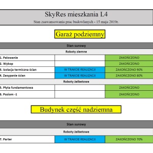 Raport SkyRes L4 15.05.2019